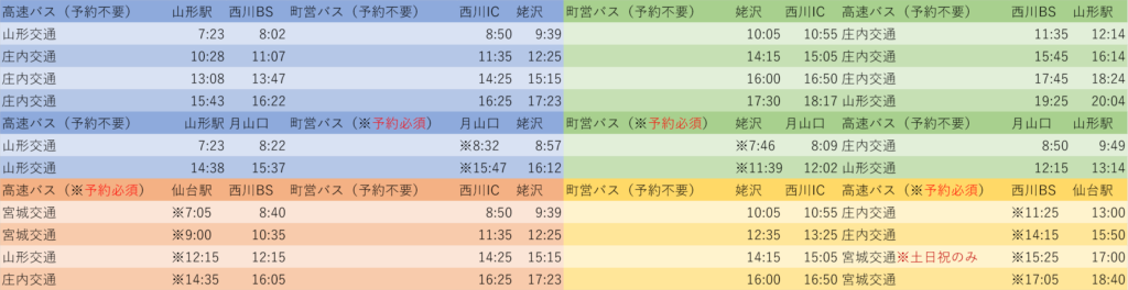 月山方面行きバス時刻表